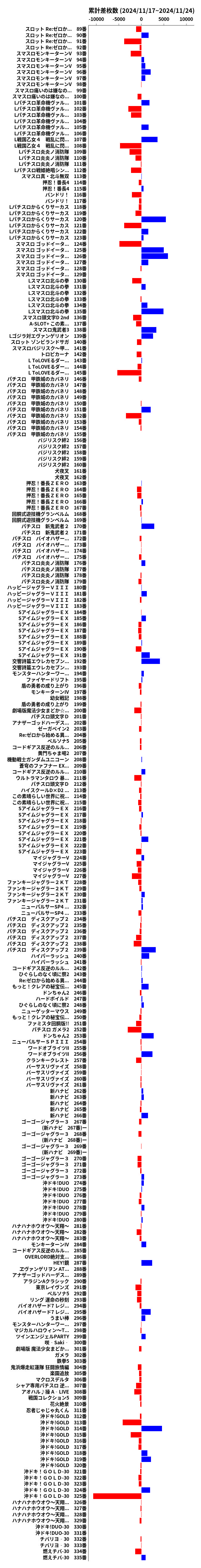 累計差枚数の画像