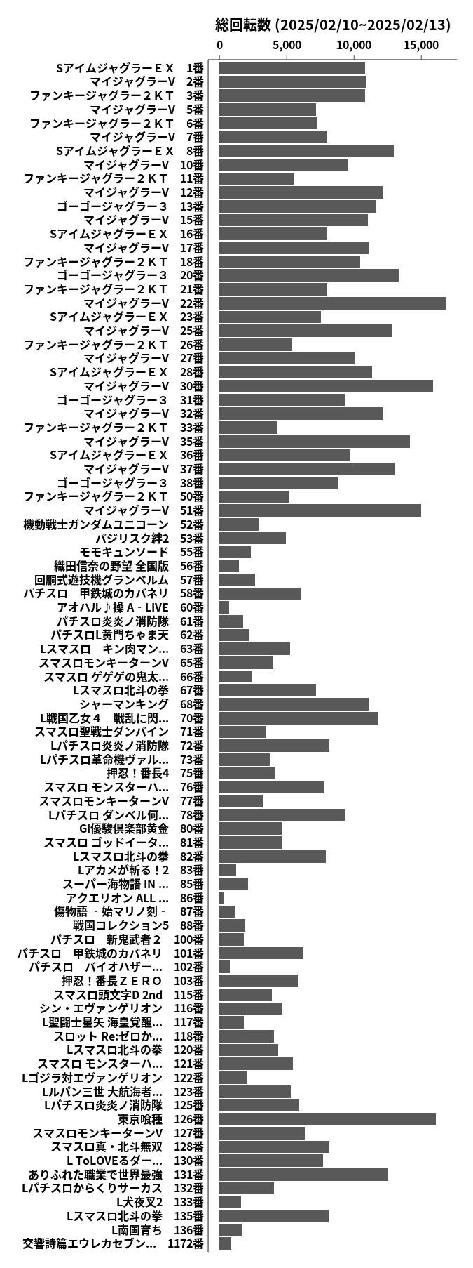 累計差枚数の画像