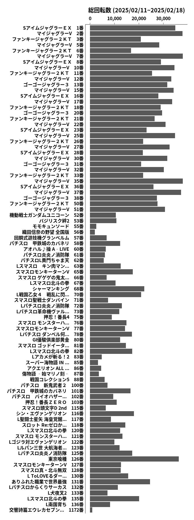 累計差枚数の画像