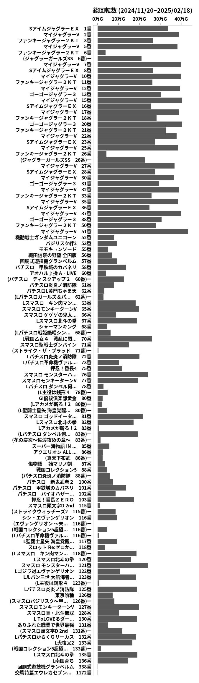 累計差枚数の画像