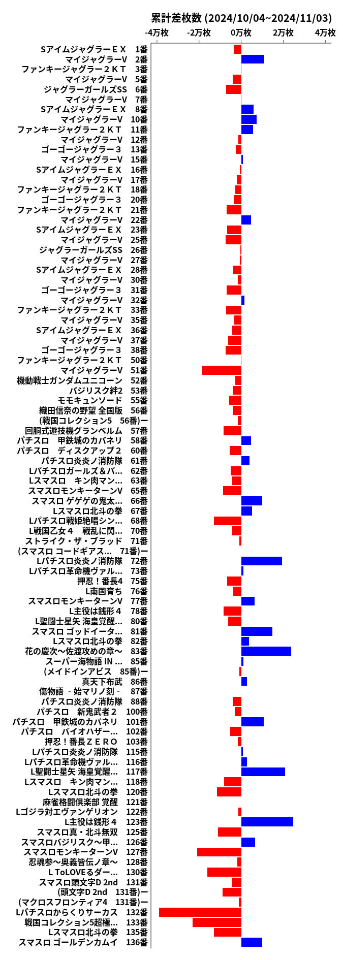 累計差枚数の画像