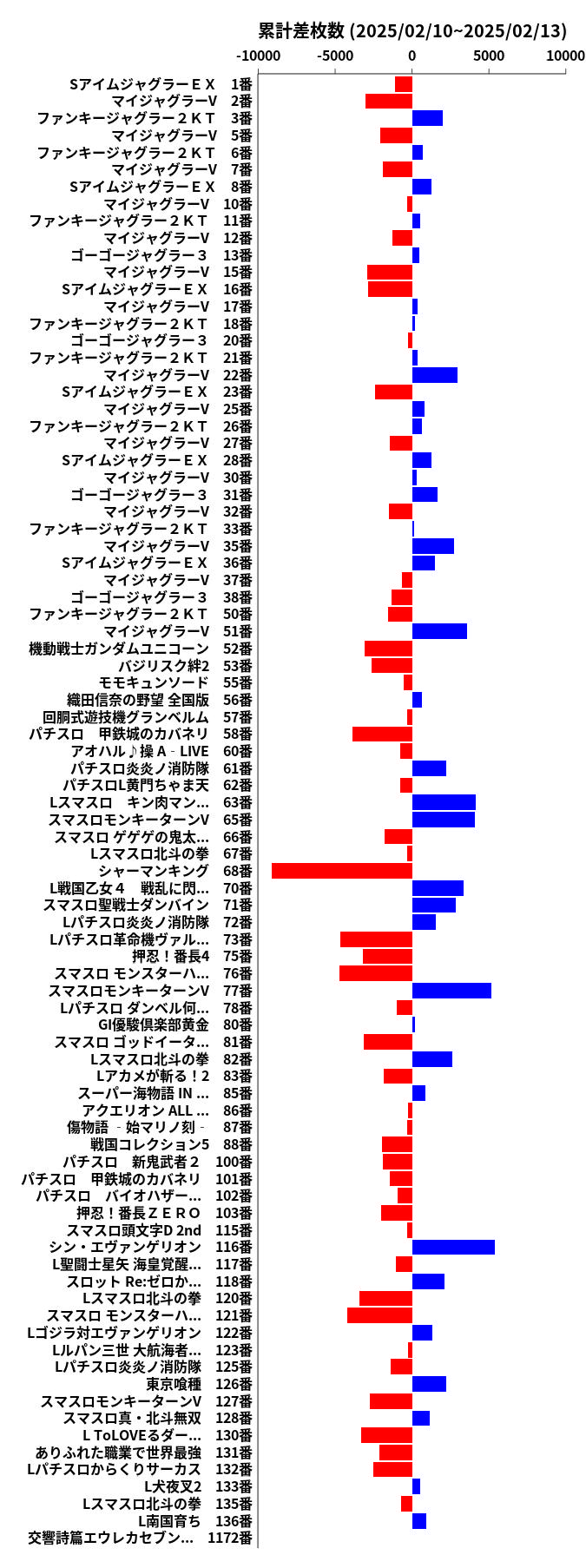 累計差枚数の画像