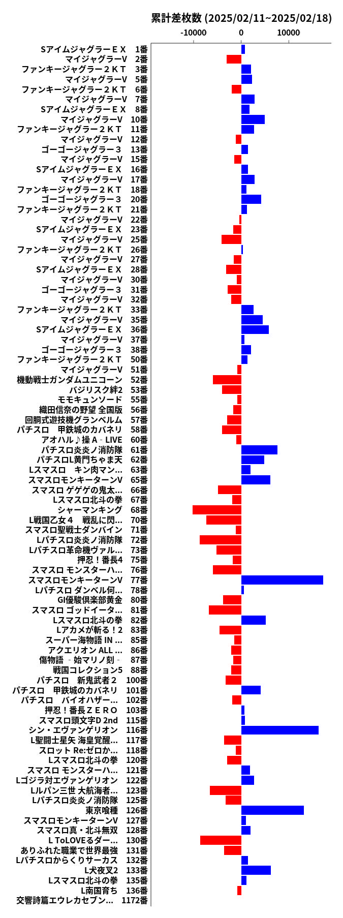 累計差枚数の画像