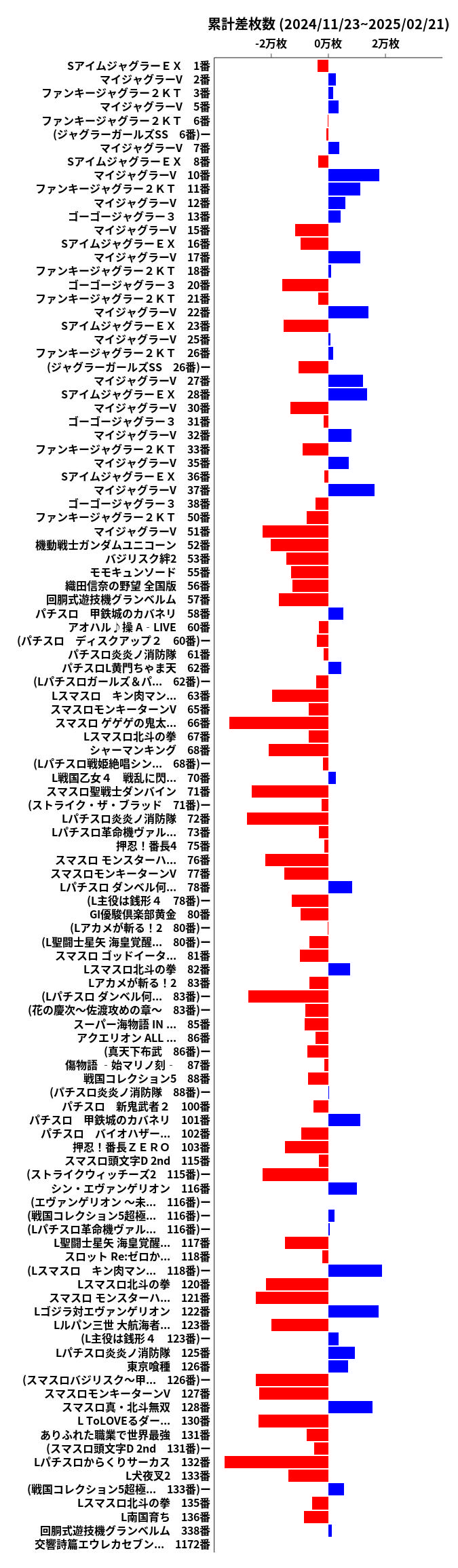 累計差枚数の画像