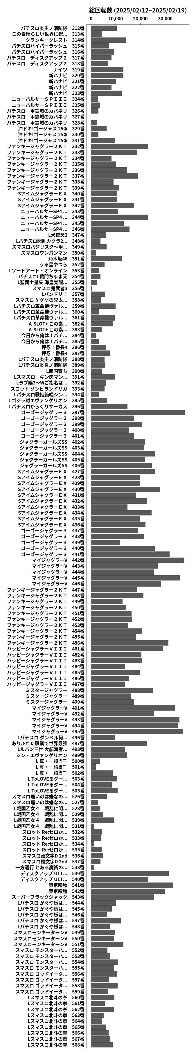 累計差枚数の画像