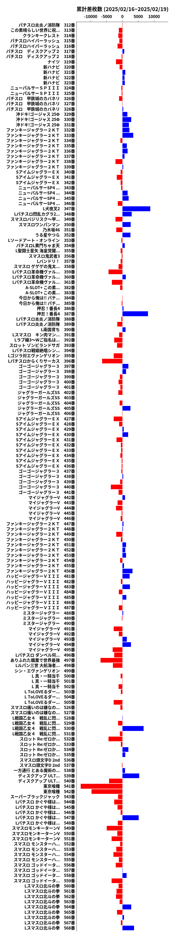 累計差枚数の画像