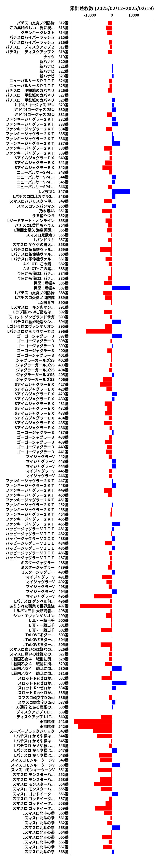 累計差枚数の画像