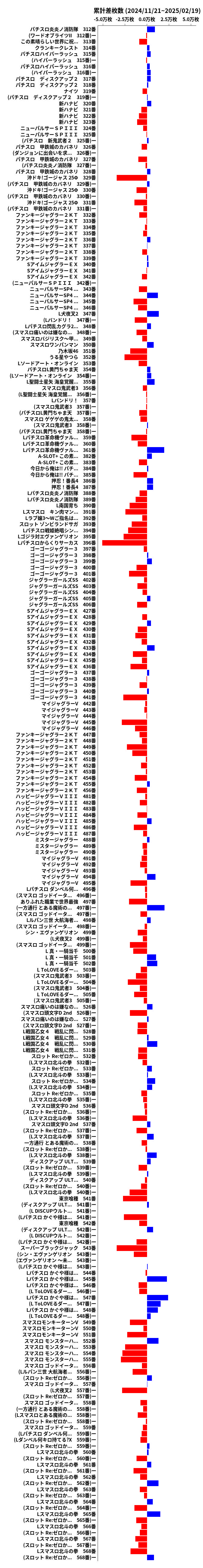 累計差枚数の画像