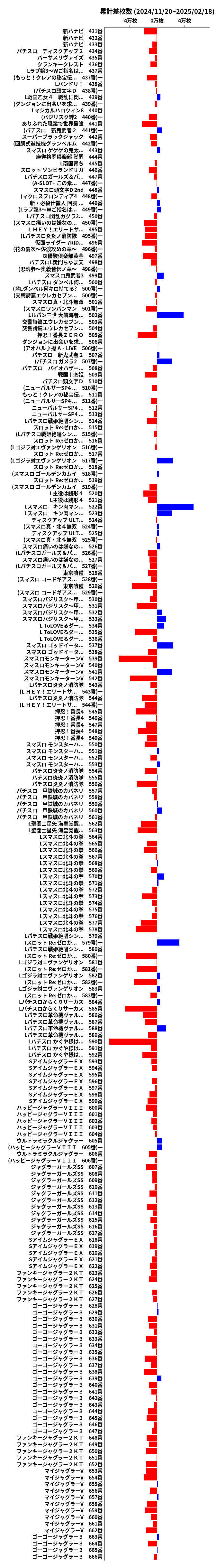 累計差枚数の画像