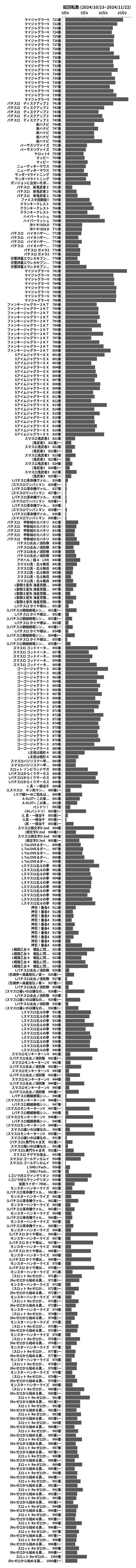 累計差枚数の画像