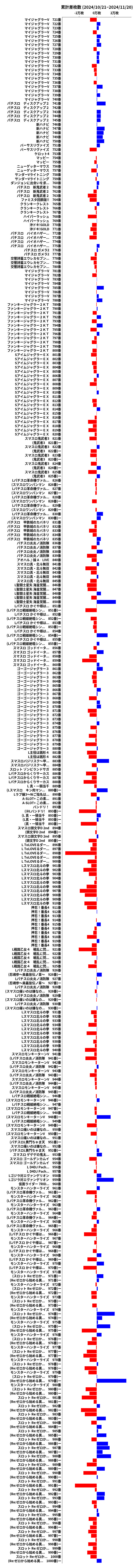 累計差枚数の画像