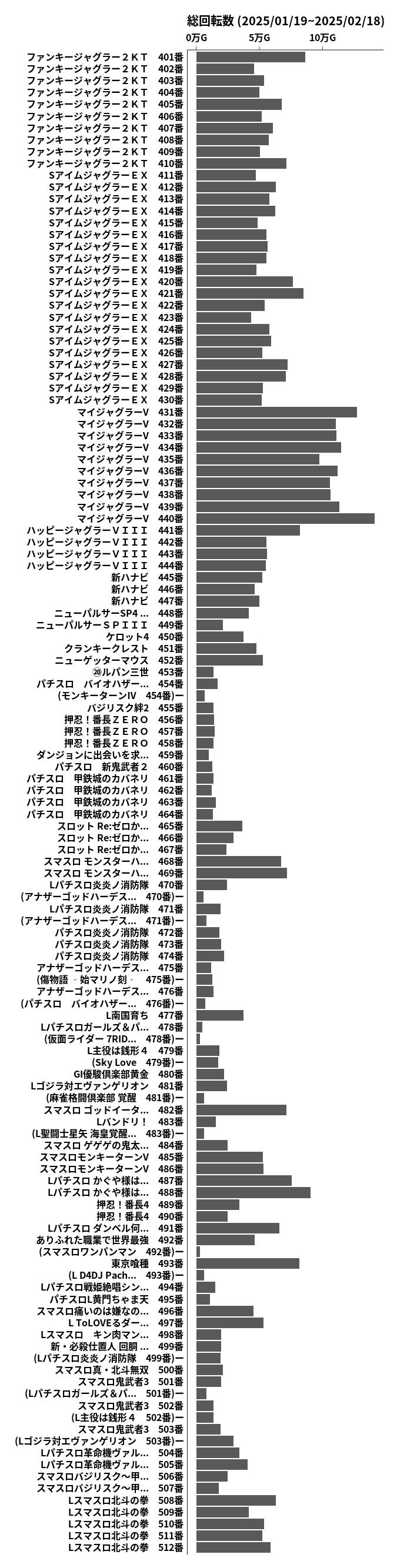 累計差枚数の画像