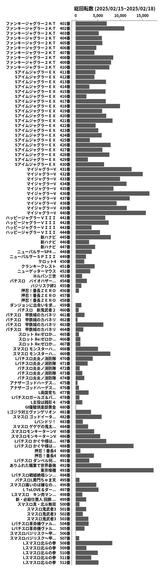 累計差枚数の画像