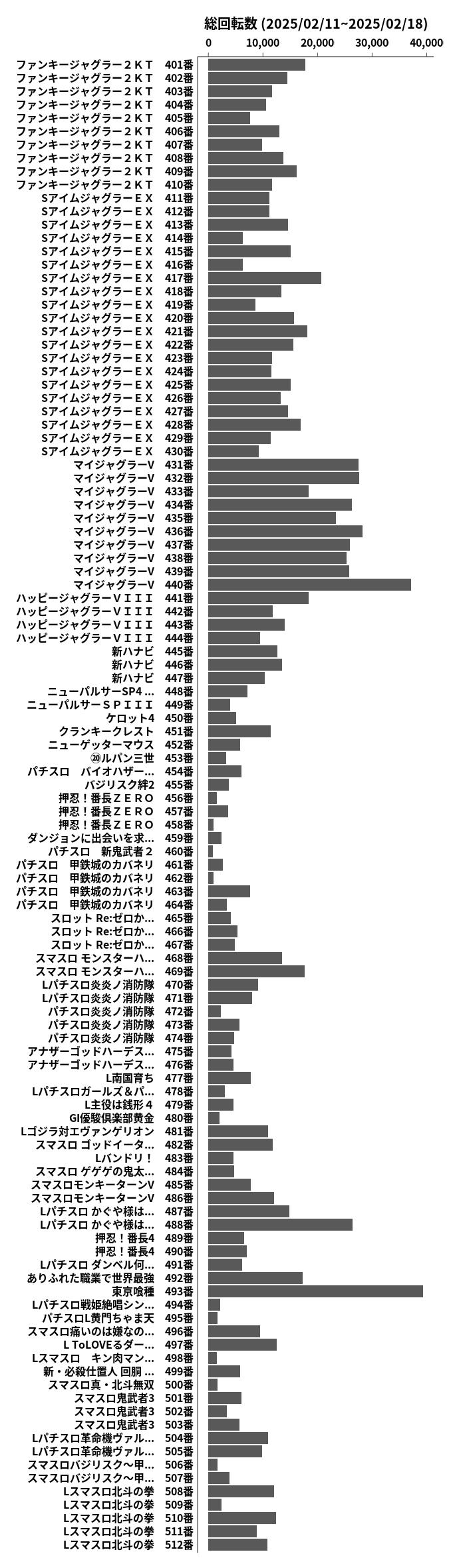 累計差枚数の画像