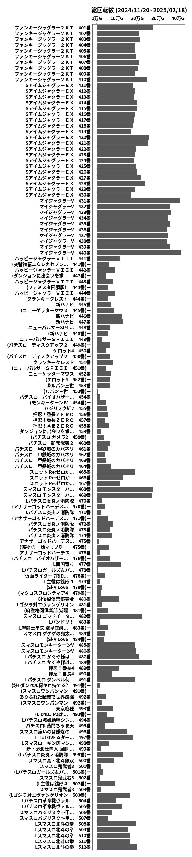 累計差枚数の画像