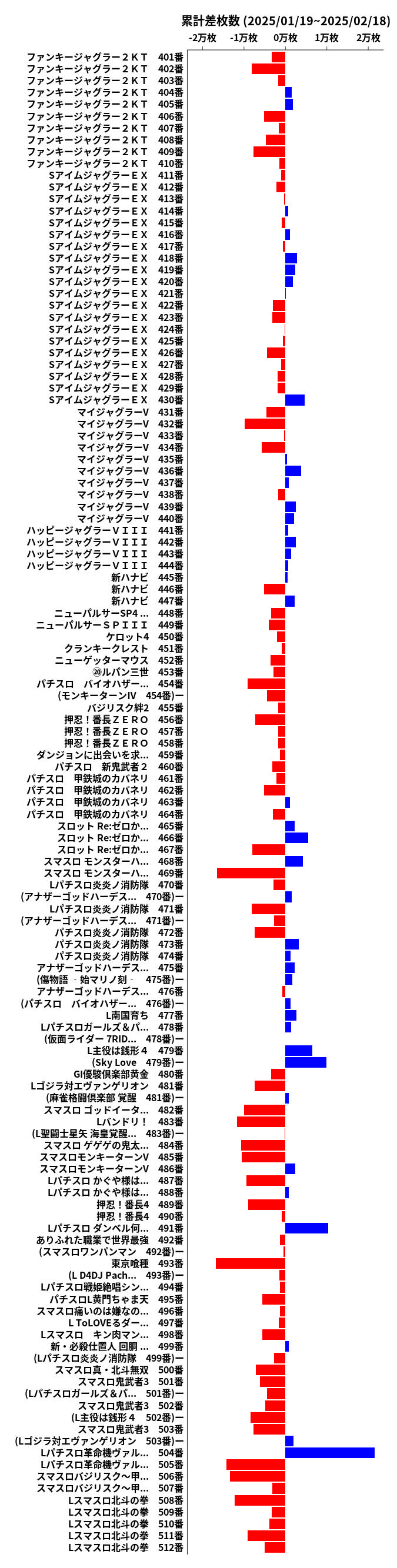 累計差枚数の画像