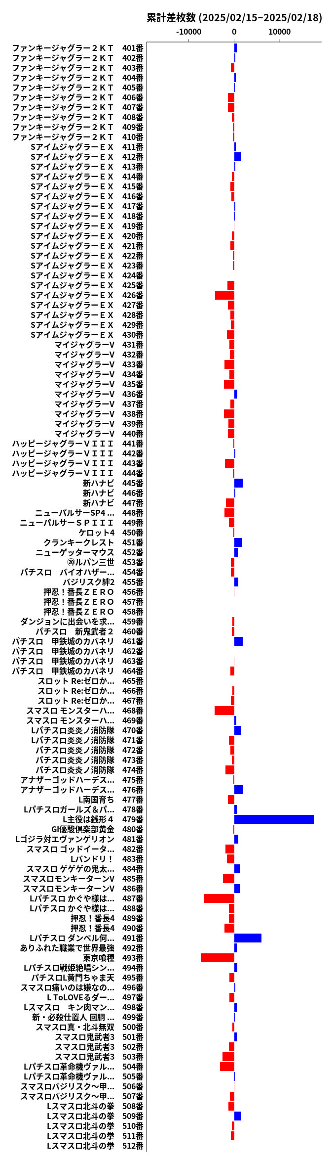 累計差枚数の画像