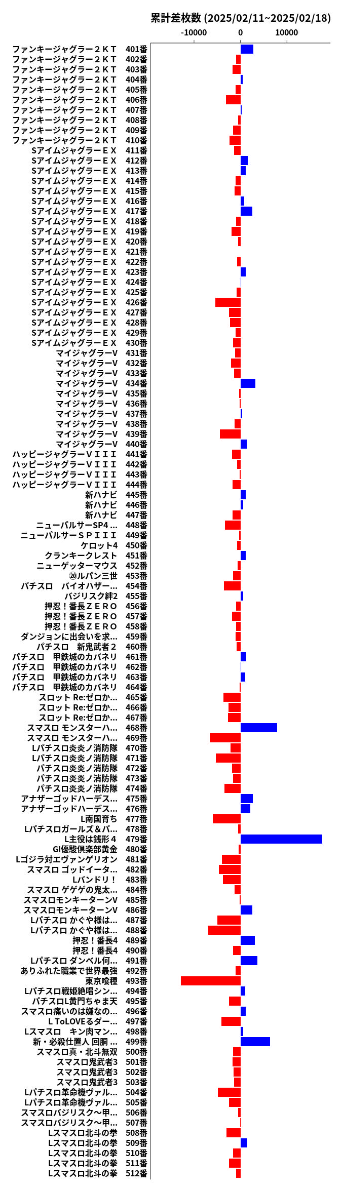 累計差枚数の画像