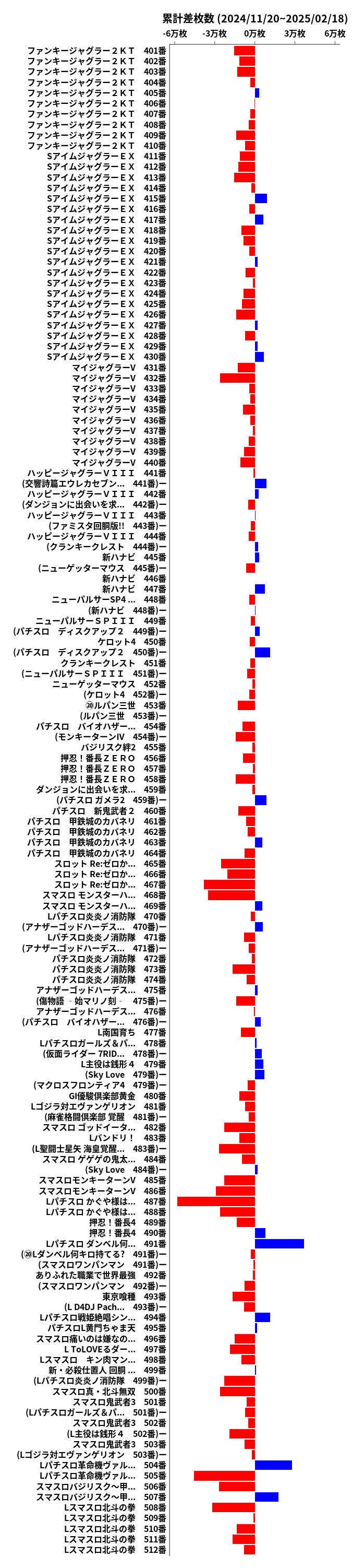 累計差枚数の画像