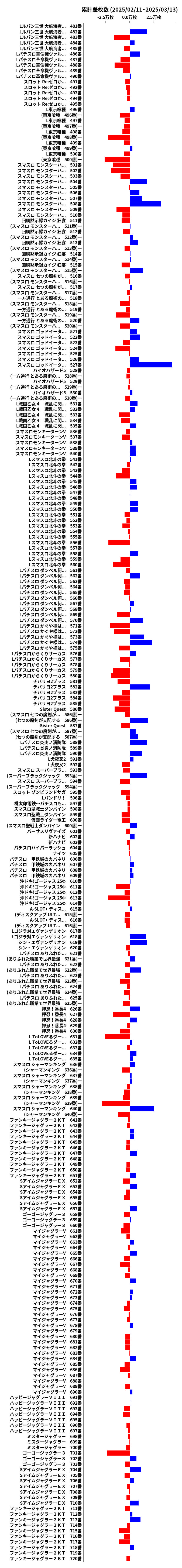 累計差枚数の画像