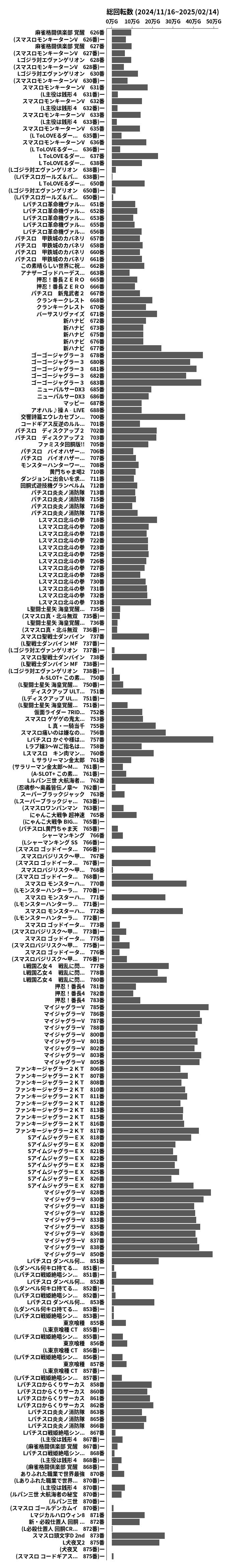 累計差枚数の画像