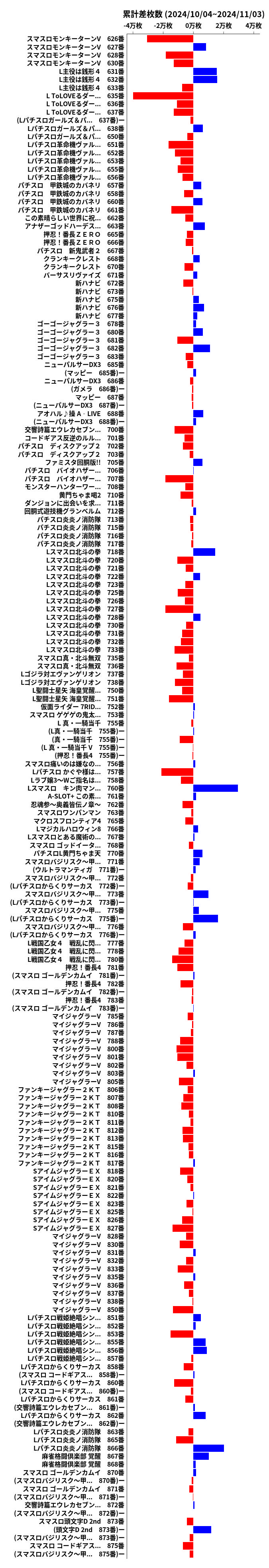 累計差枚数の画像