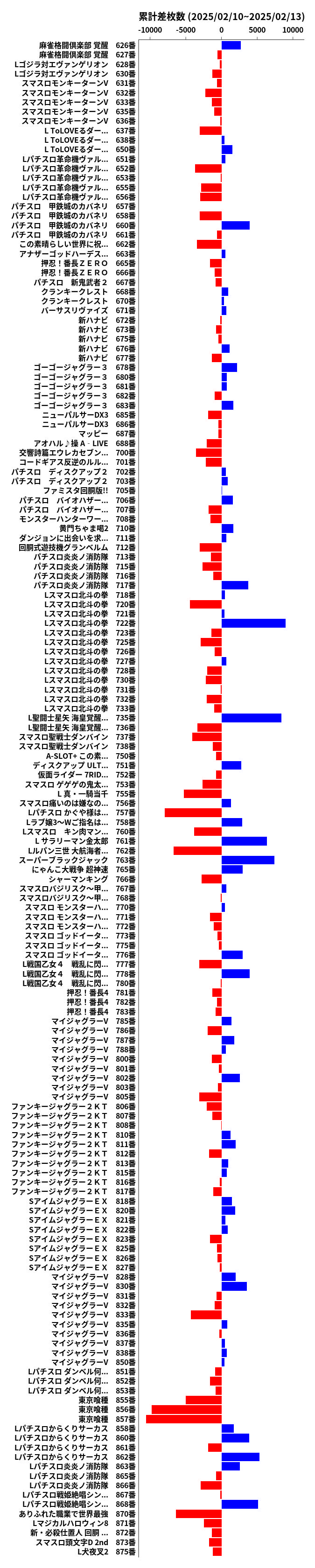 累計差枚数の画像