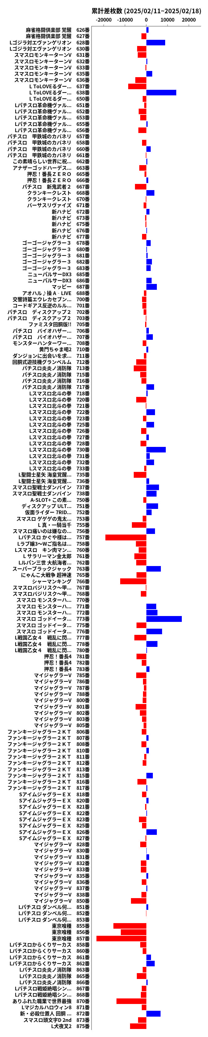 累計差枚数の画像