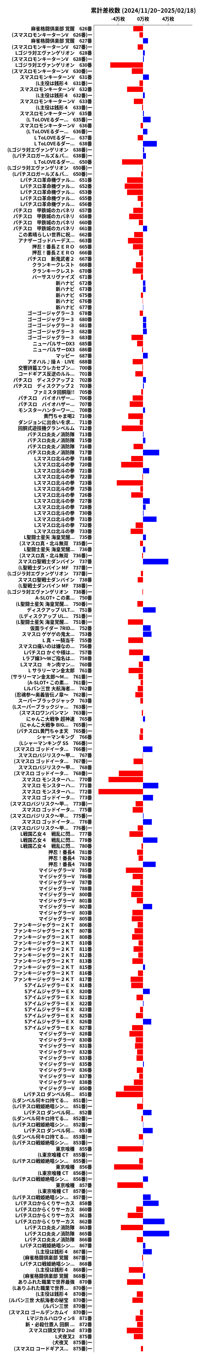 累計差枚数の画像