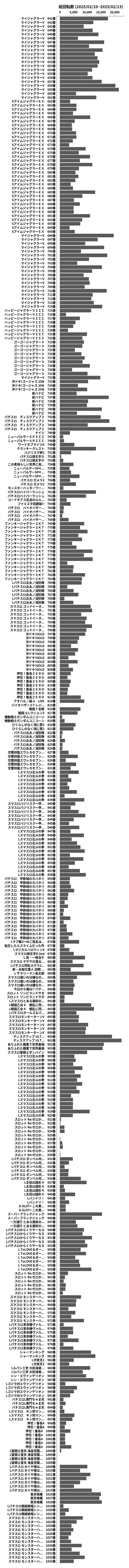 累計差枚数の画像