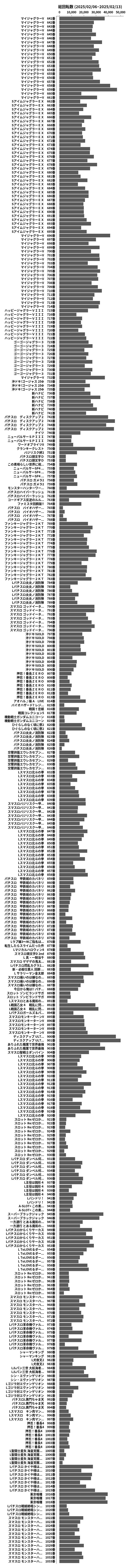 累計差枚数の画像