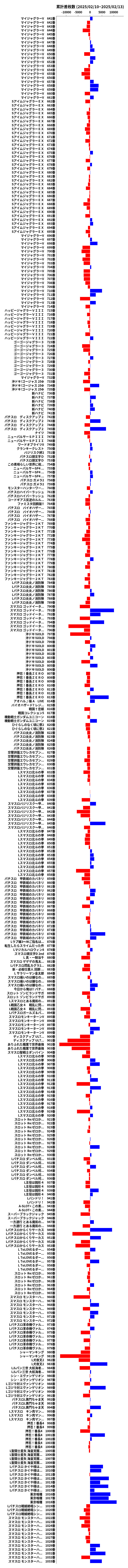 累計差枚数の画像