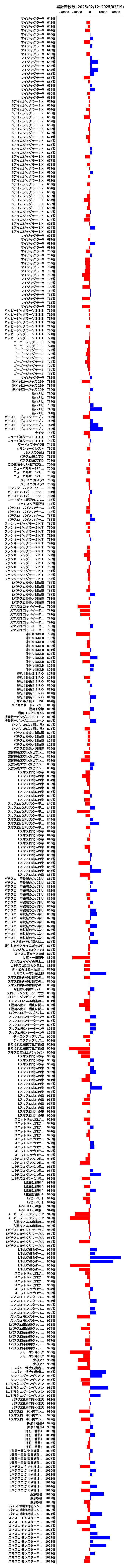 累計差枚数の画像