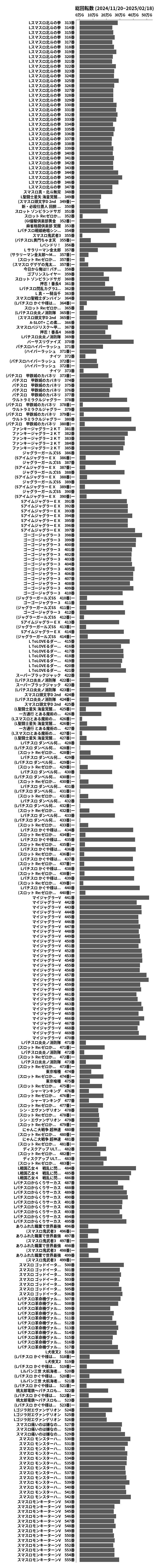 累計差枚数の画像