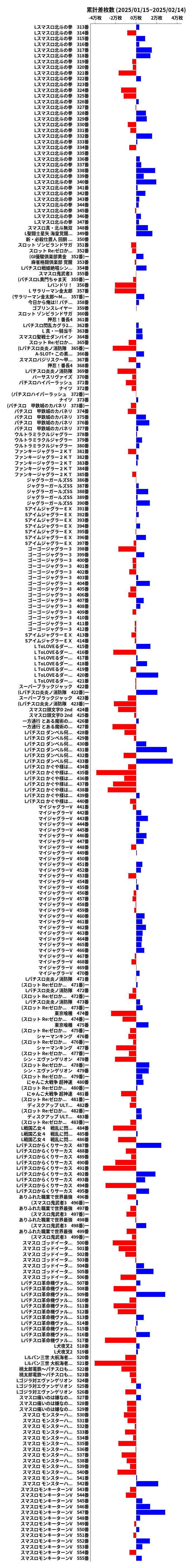 累計差枚数の画像