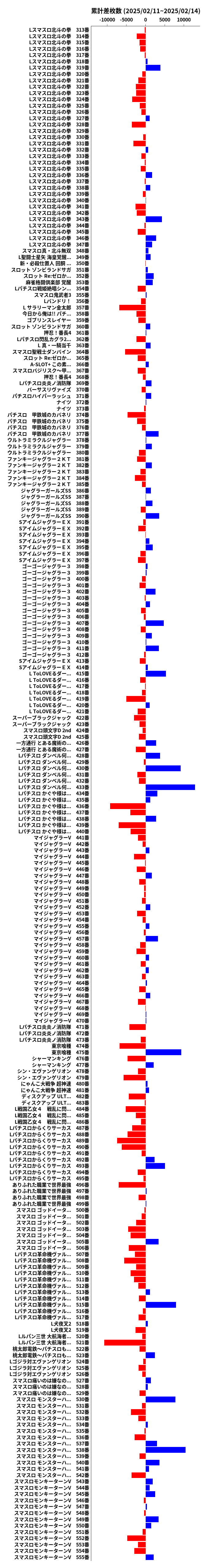 累計差枚数の画像