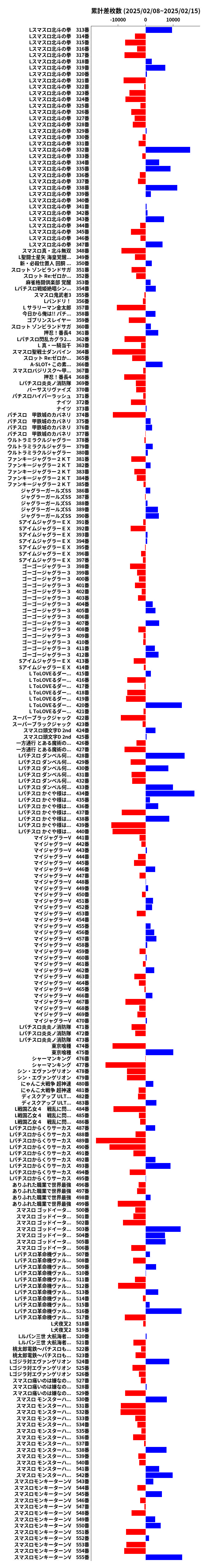 累計差枚数の画像