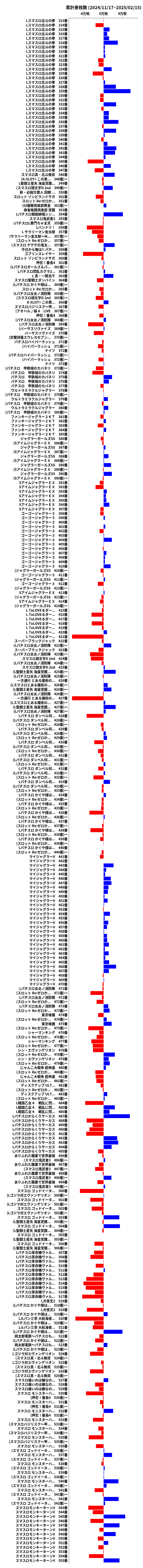 累計差枚数の画像