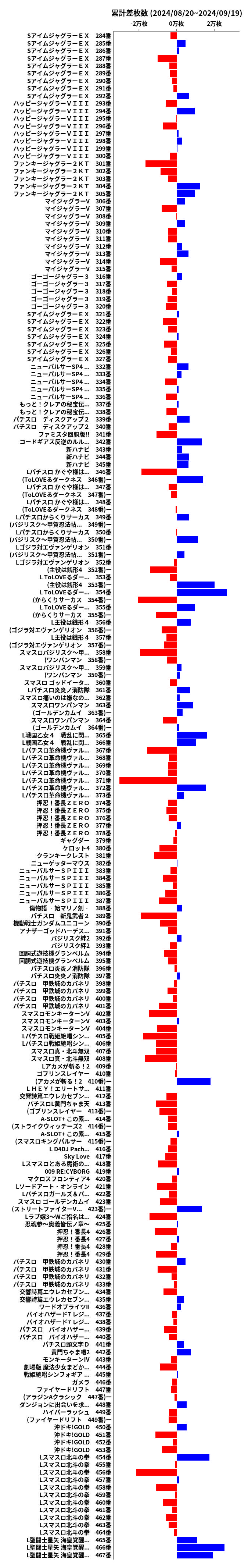 累計差枚数の画像