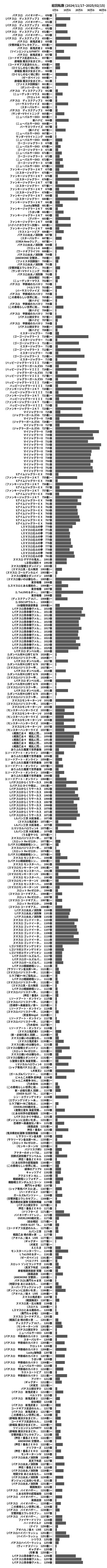 累計差枚数の画像