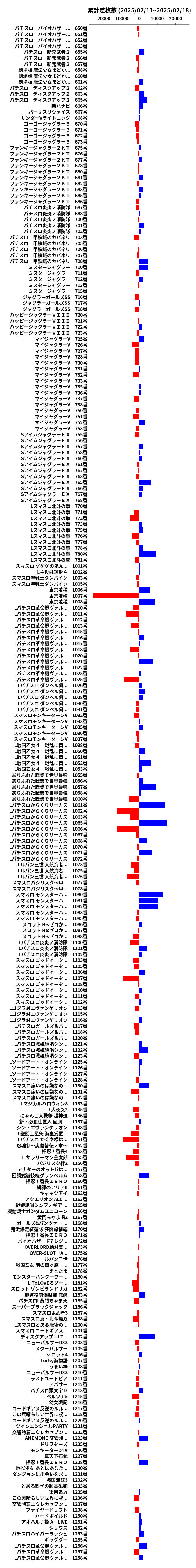 累計差枚数の画像