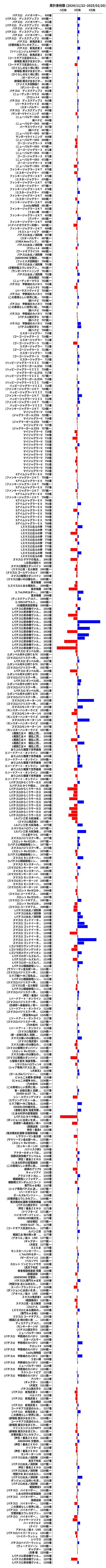 累計差枚数の画像