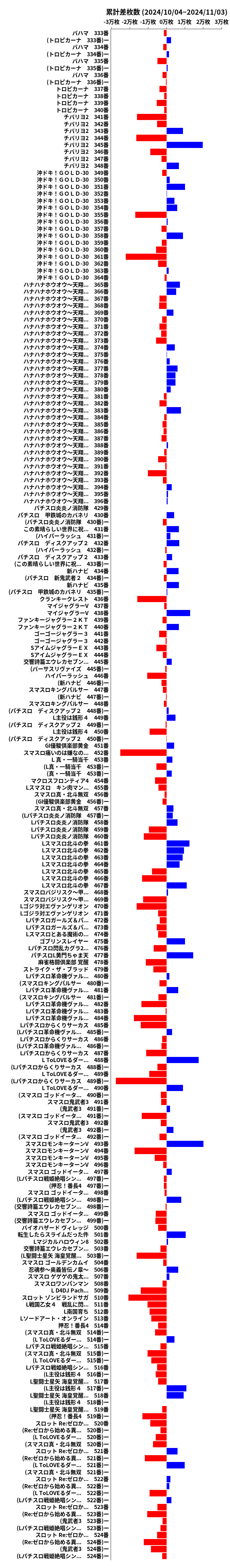 累計差枚数の画像