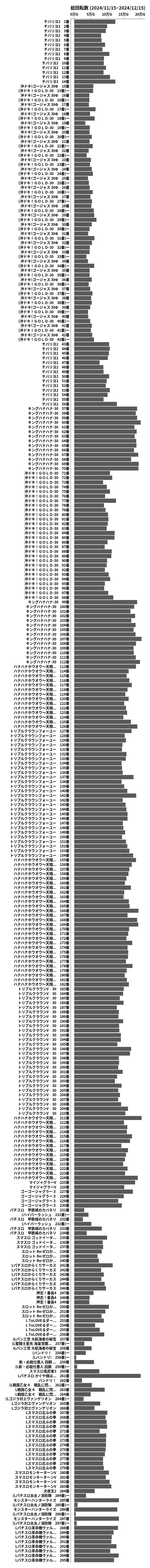 累計差枚数の画像