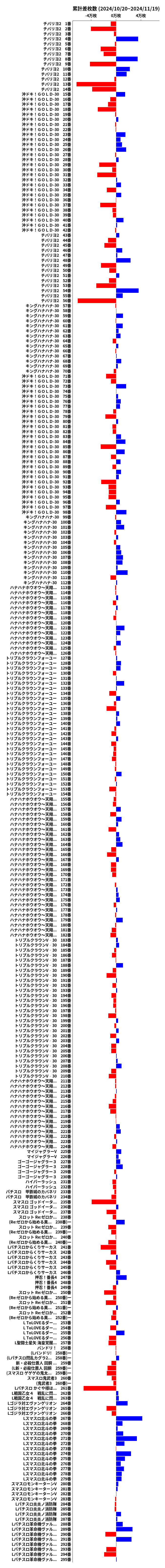 累計差枚数の画像