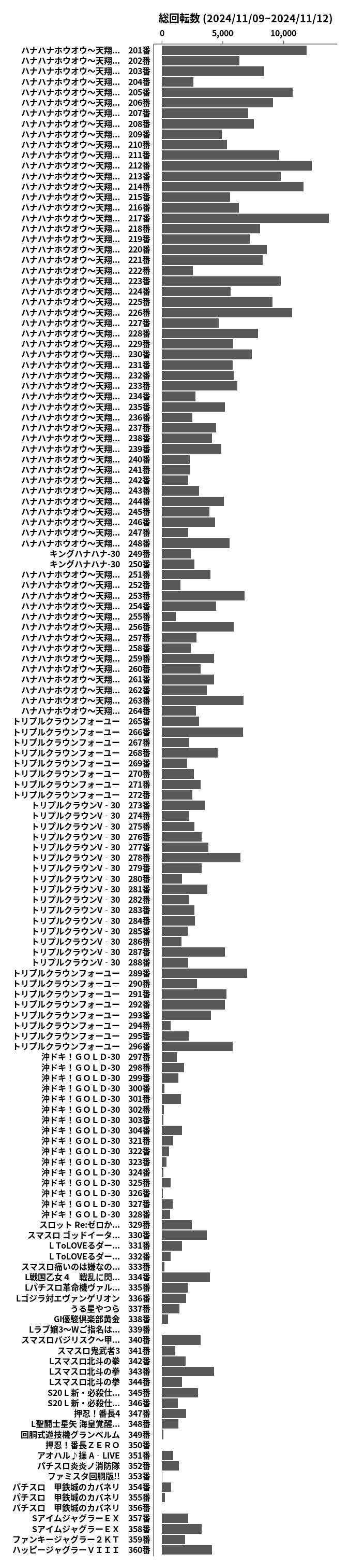 累計差枚数の画像