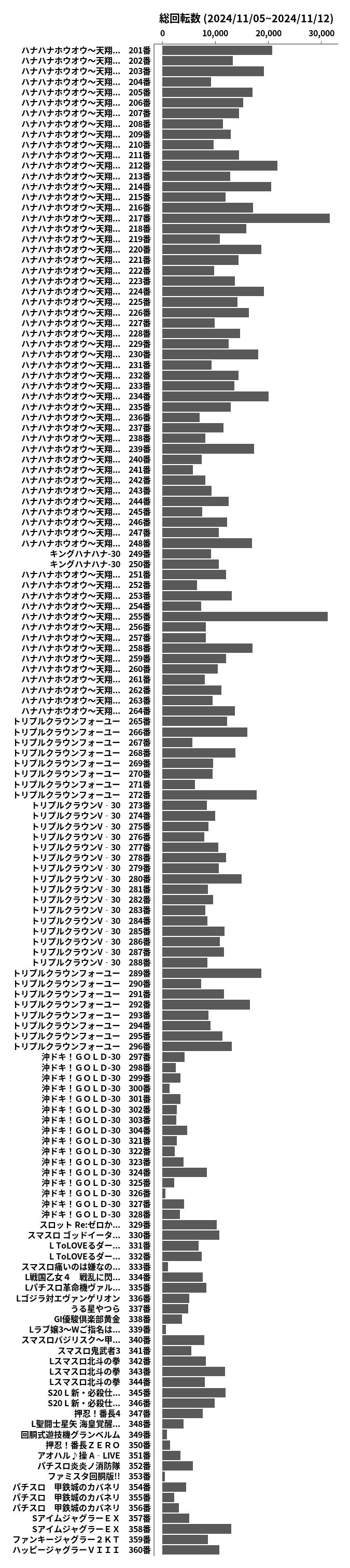 累計差枚数の画像