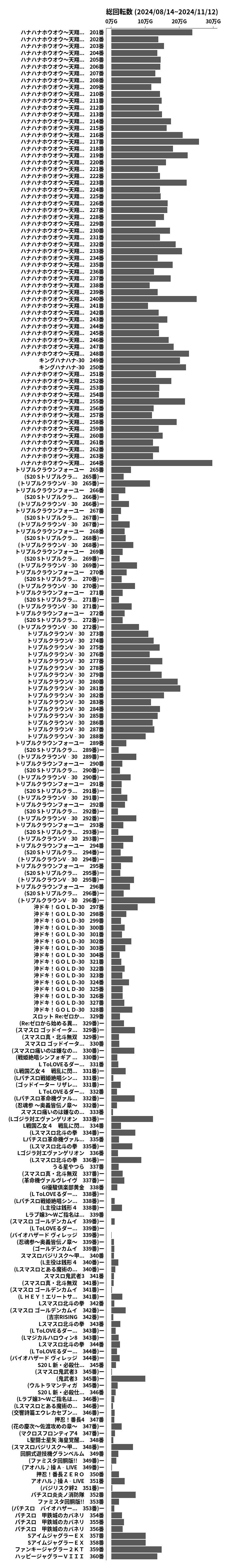 累計差枚数の画像