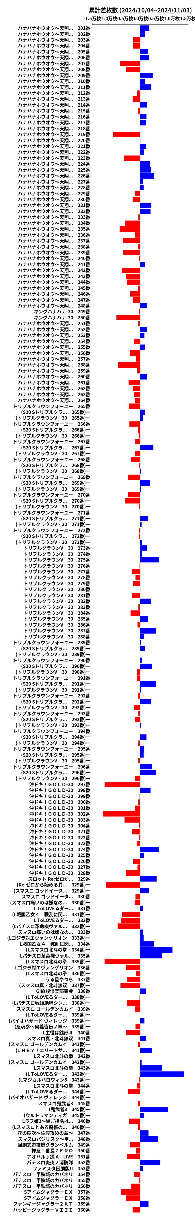 累計差枚数の画像