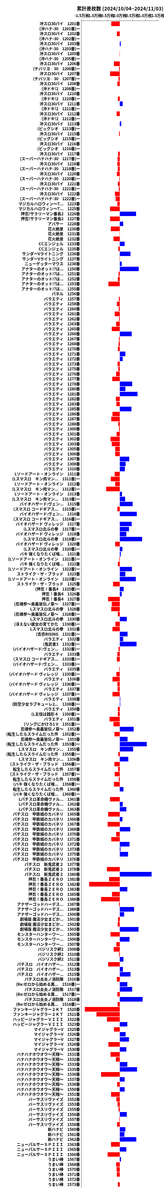 累計差枚数の画像